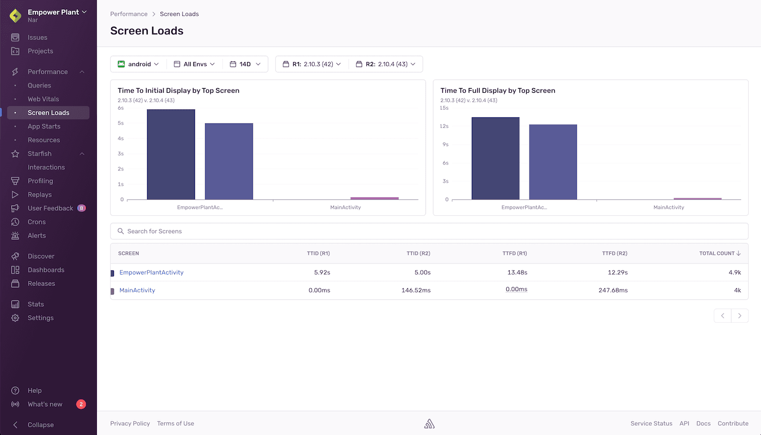 Example of Screen Loads